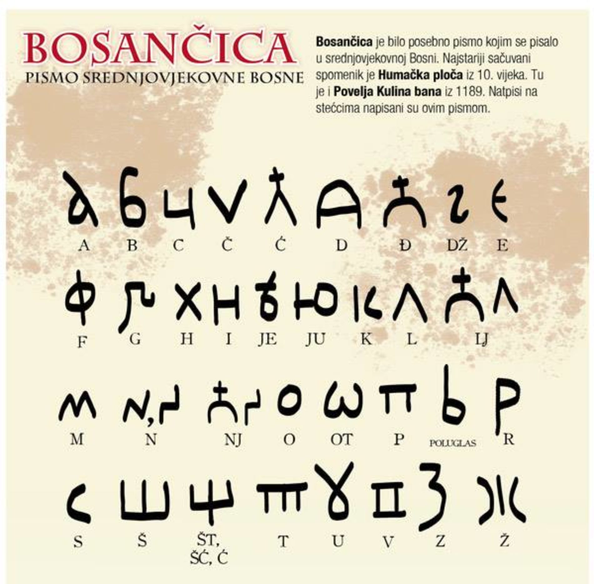 Otvorena izložba “Pišem ti bosančicom”