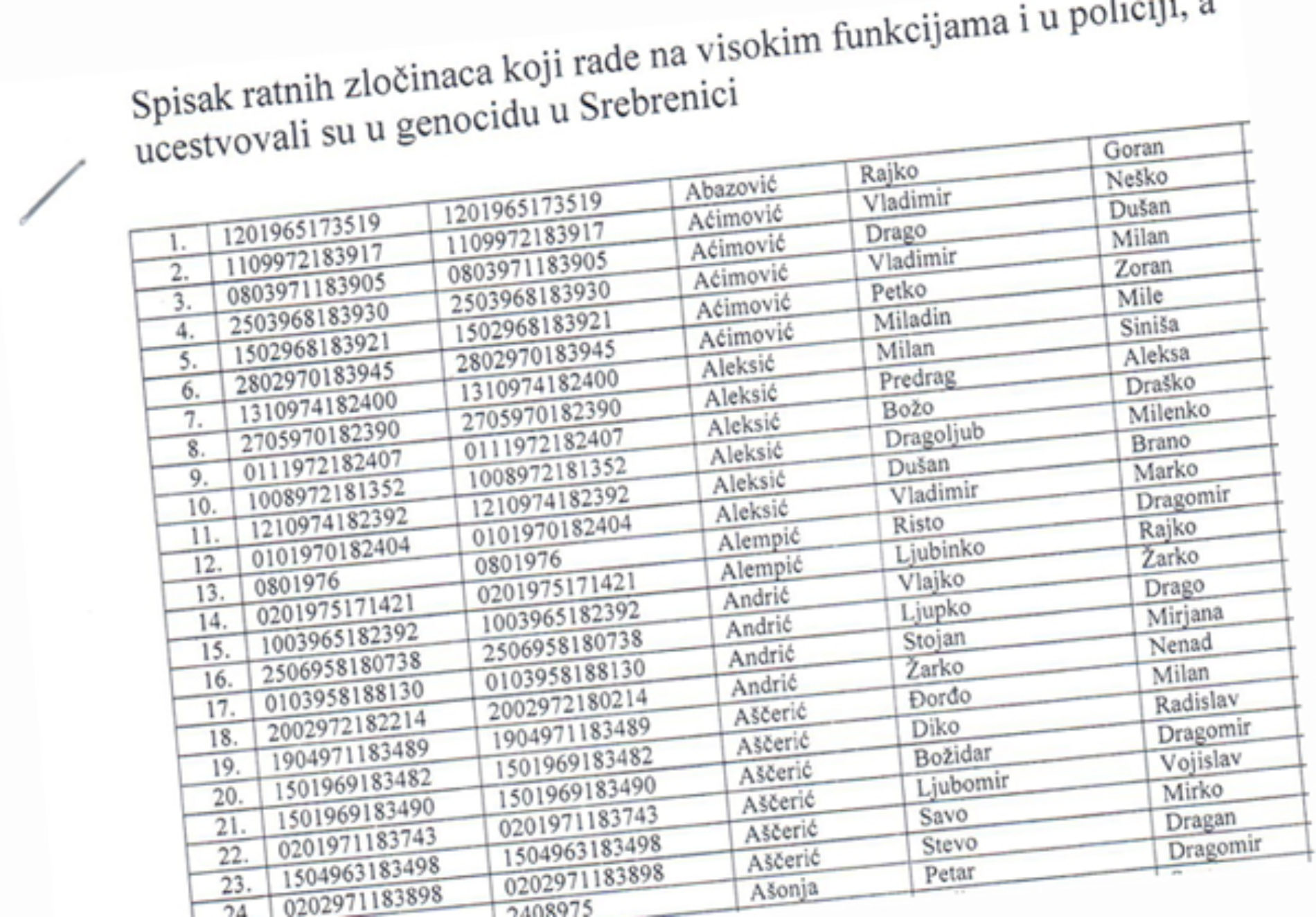 Zločinac iz Srebrenice Miroslav Baljak predaje etiku i ljudska prava u Tuzli!