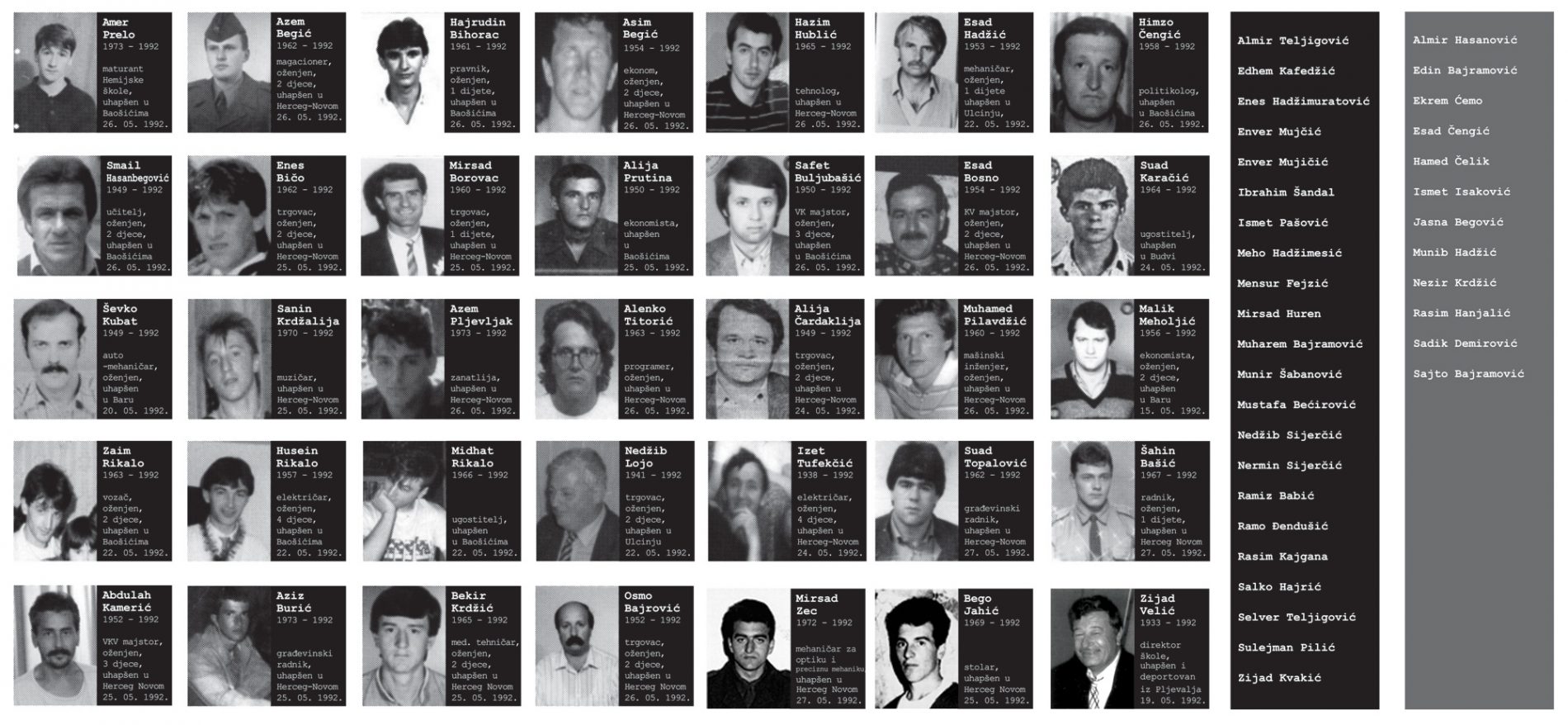 Crnogorska sramna prošlost: Godišnjica deportacije 66 bosanskih izbjeglica; Zločin za koji niko nije odgovarao