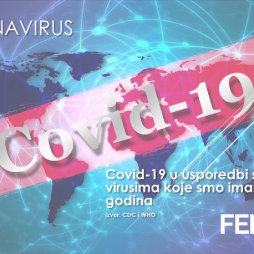 Covid-19 u usporedbi s ostalim virusima koje smo imali zadnjih godina (VIDEO)