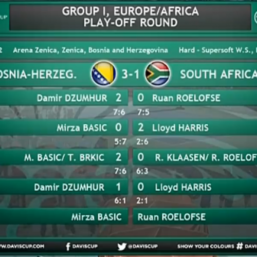 Davis cup: Pobjeda bosanskih tenisera nad južnoafričkim