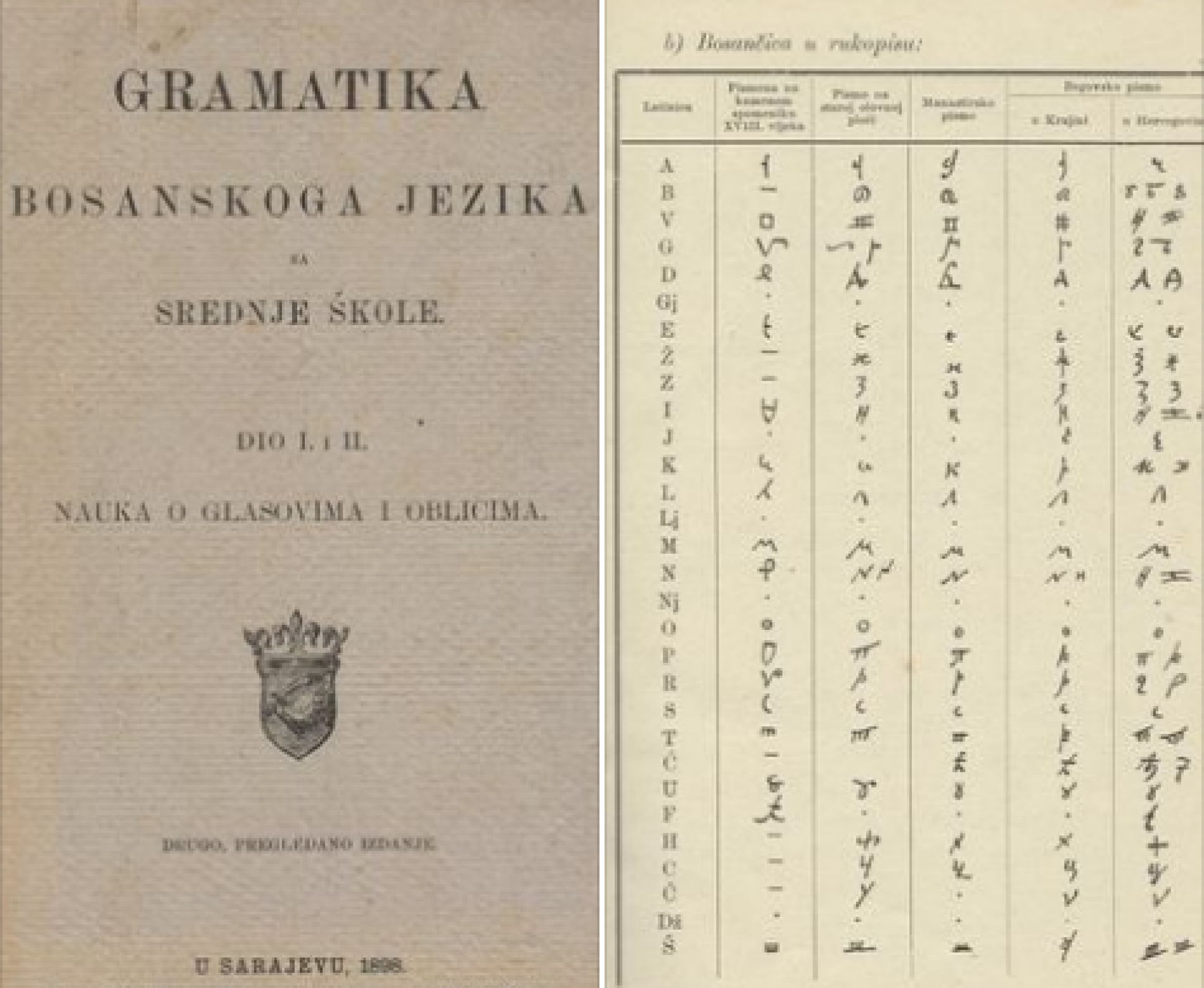 Međunarodni dan pismenosti u NUBBiH: Gramatika bosanskog jezika iz 1898. godine dostupna za čitanje