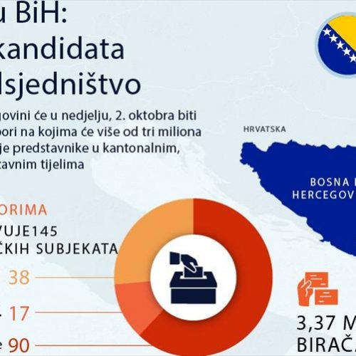 Na općim izborima u Bosni i Hercegovini  pravo glasa ima više od 3,3 miliona birača