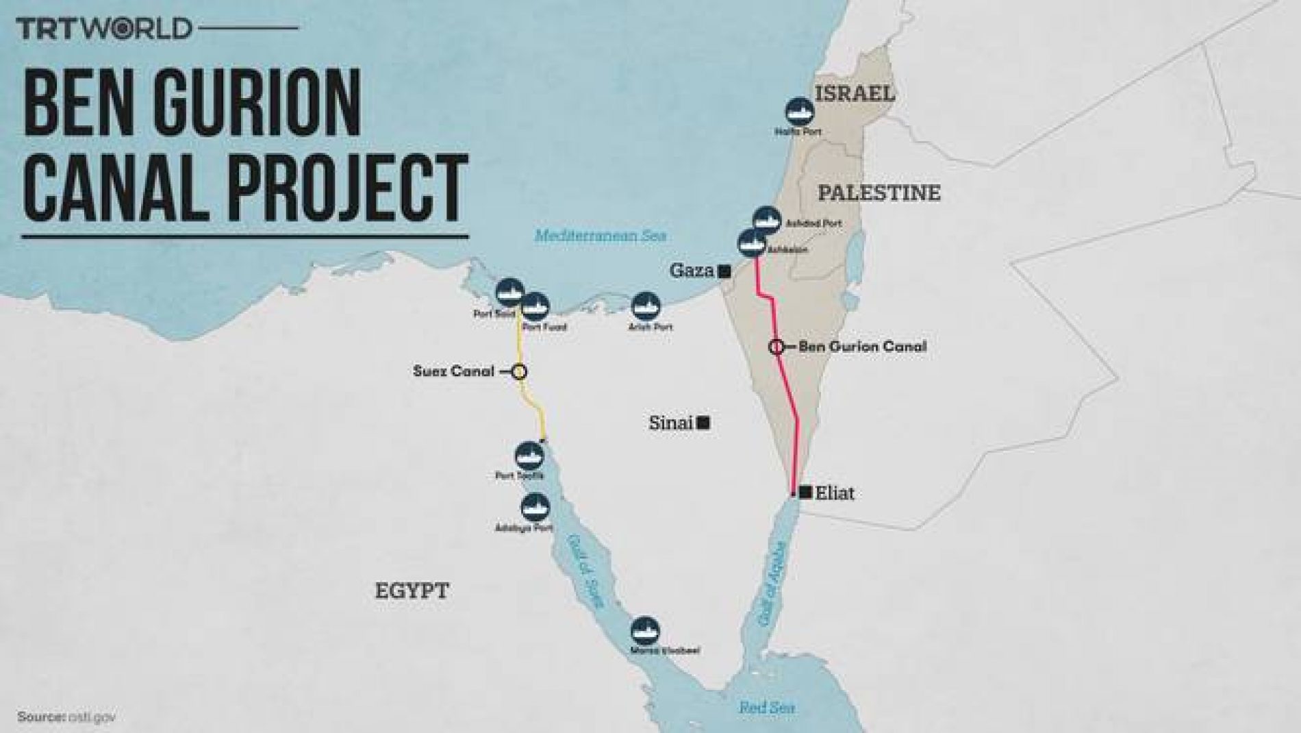 Šta je kanal Ben Gurion koji je predložio Izrael i da li je povezan sa Gazom?