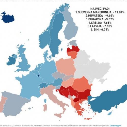 Demografski krah Balkana. Makedonija, Hrvatska i Bugarska s najvećim smanjenjem stanovništva