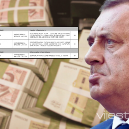 Dok se Dodik ‘razdružuje’, iz manjeg entiteta traže novac od Sarajeva